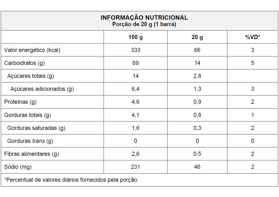 BARRA DE CEREAL TRIO BANANA, AVEIA E MEL 20G - CAIXA C/ 12 UNI.