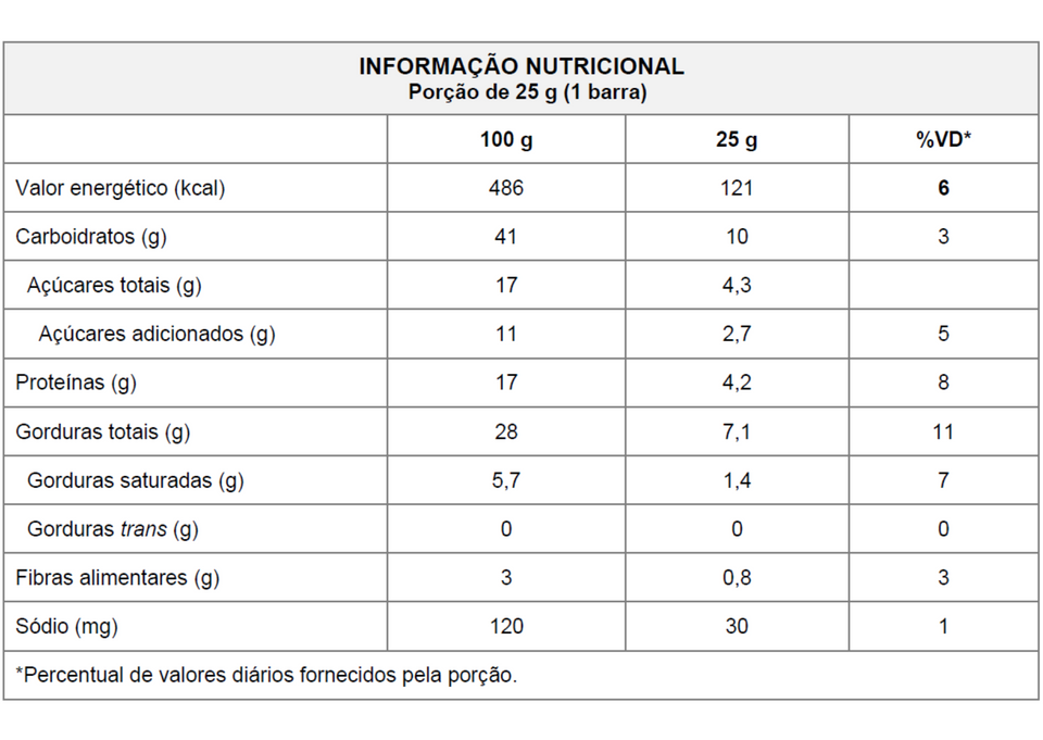 TRIO NUTS CACAU: AMENDOAS, CASTANHA DE CAJU E CHOCOLATE 25G - CAIXA C/ 12 UNI.